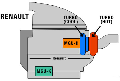Турбодвигатель Renault V6