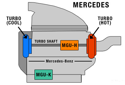 В чем преимущество турбодвигателей Mercedes?